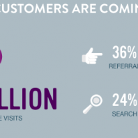 Do Know Where Your Customers Are Coming From?